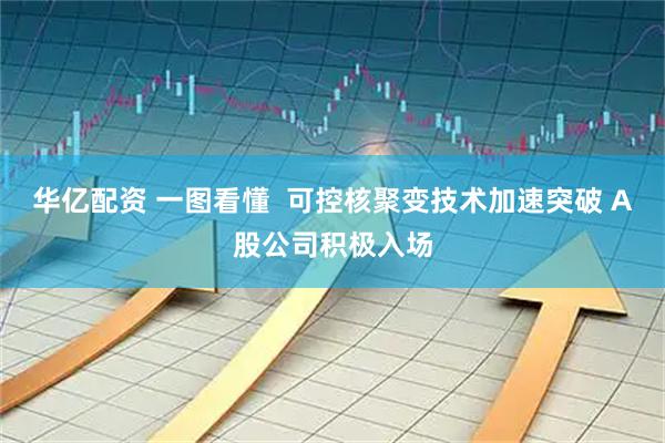 华亿配资 一图看懂  可控核聚变技术加速突破 A股公司积极入场